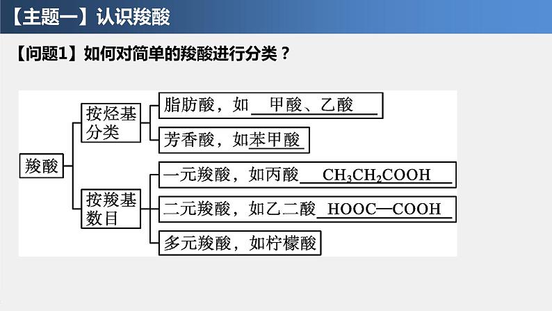 3.4.1 羧酸 课件 2021-2022学年高二化学（人教版（2019）选择性必修三）第5页