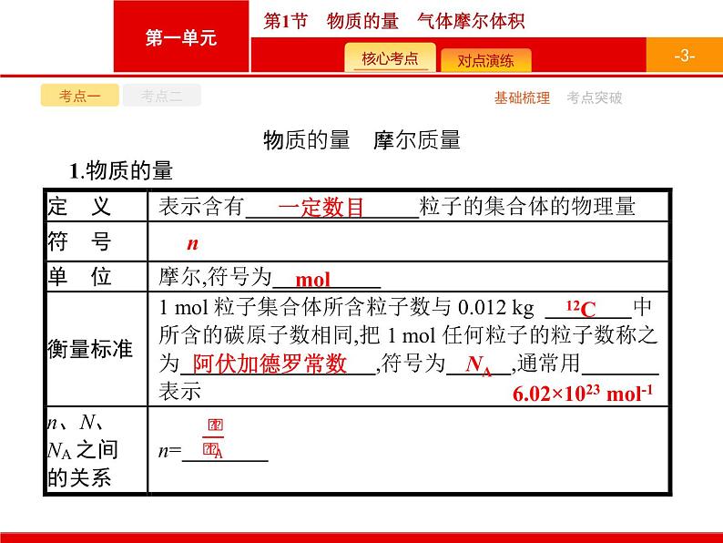 2022届高三统考化学人教版一轮课件：第1单元 第1节　物质的量　气体摩尔体积03