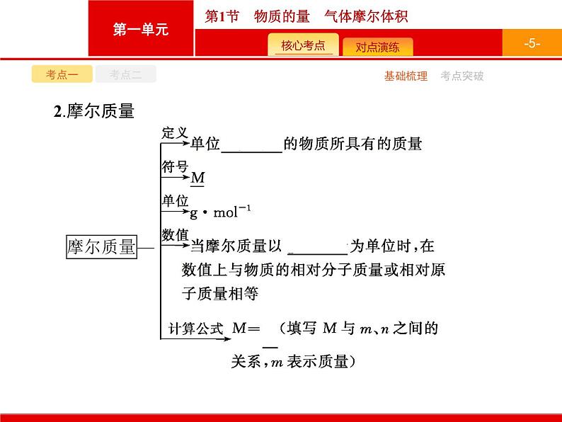 2022届高三统考化学人教版一轮课件：第1单元 第1节　物质的量　气体摩尔体积05