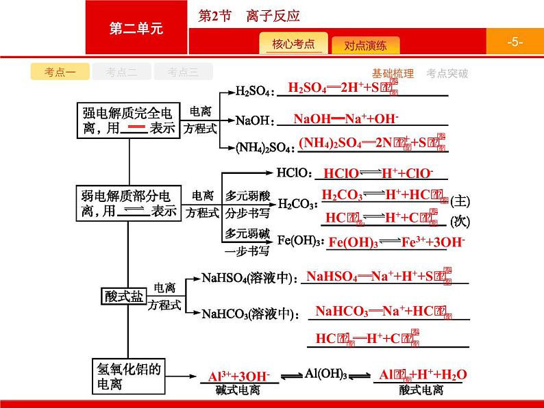 2022届高三统考化学人教版一轮课件：第2单元 第2节　离子反应第5页