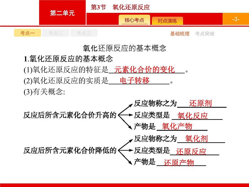 2022届高三统考化学人教版一轮课件：第2单元 第3节　氧化还原反应03