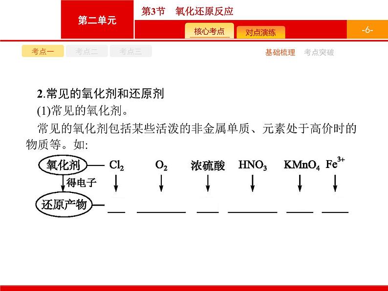 2022届高三统考化学人教版一轮课件：第2单元 第3节　氧化还原反应06