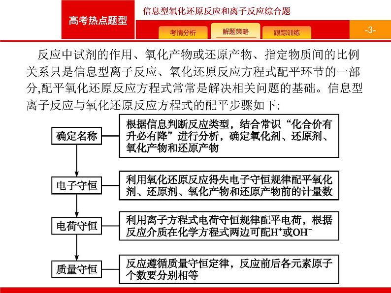 2022届高三统考化学人教版一轮课件：第2单元 高考热点题型 信息型氧化还原反应和离子反应综合题03