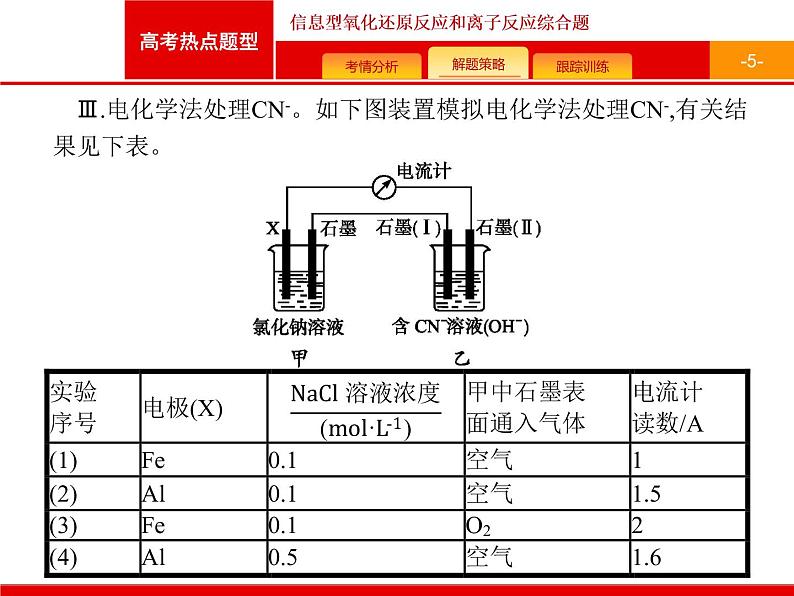 2022届高三统考化学人教版一轮课件：第2单元 高考热点题型 信息型氧化还原反应和离子反应综合题05