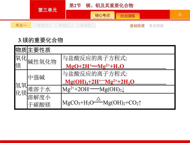 2022届高三统考化学人教版一轮课件：第3单元 第2节　镁、铝及其重要化合物第5页