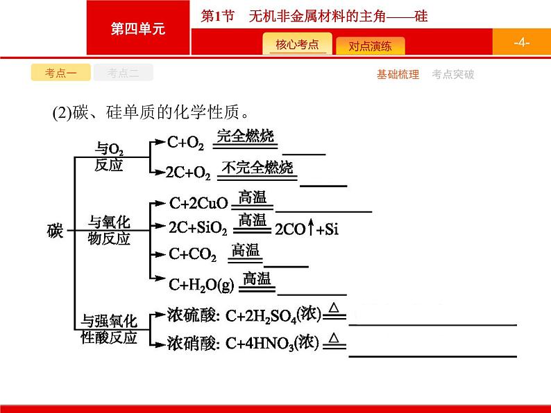 2022届高三统考化学人教版一轮课件：第4单元 第1节　无机非金属材料的主角——硅04