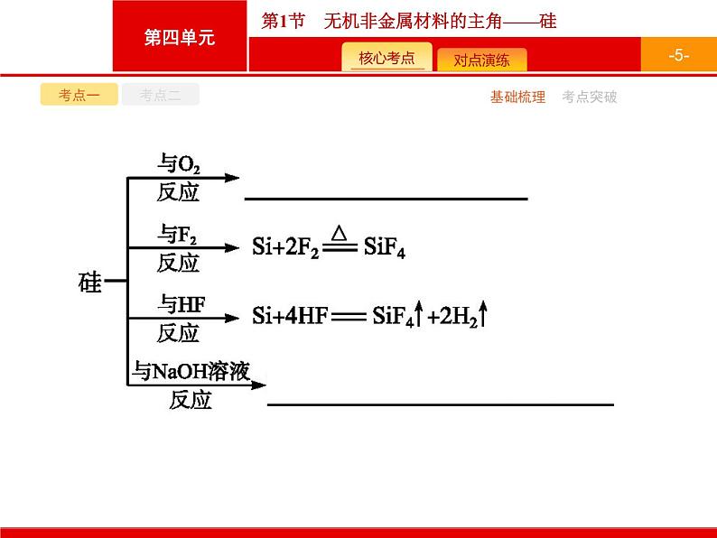 2022届高三统考化学人教版一轮课件：第4单元 第1节　无机非金属材料的主角——硅05