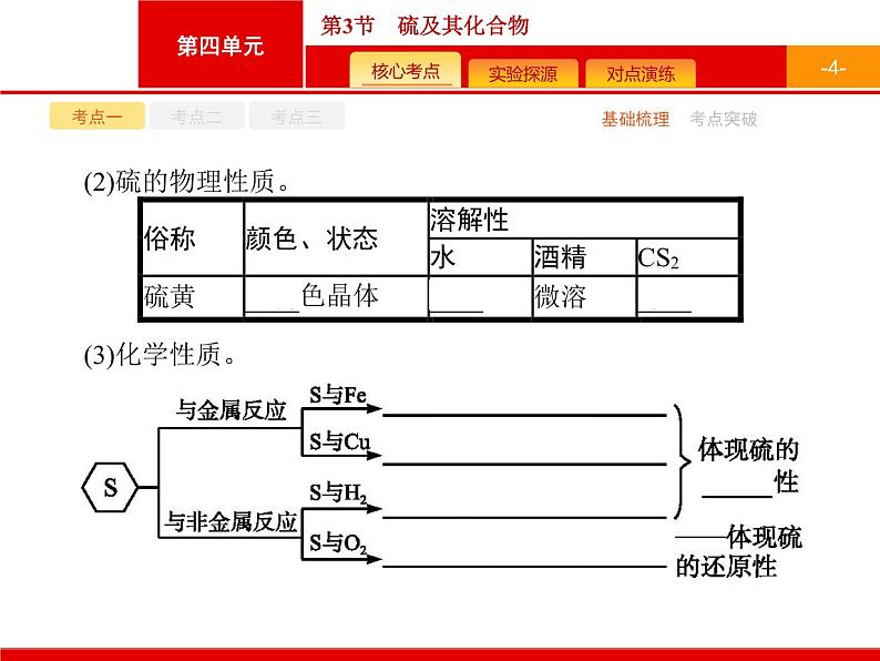 2022届高三统考化学人教版一轮课件：第4单元 第3节　硫及其化合物04