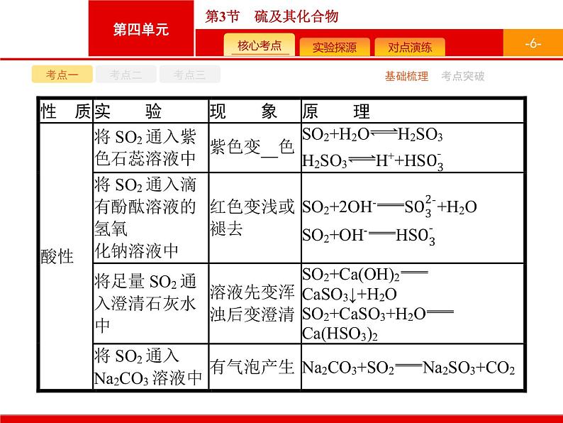 2022届高三统考化学人教版一轮课件：第4单元 第3节　硫及其化合物06