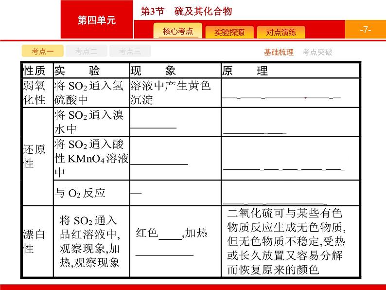 2022届高三统考化学人教版一轮课件：第4单元 第3节　硫及其化合物07