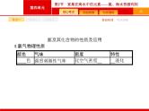 2022届高三统考化学人教版一轮课件：第4单元 第2节　富集在海水中的元素——氯　海水资源利用