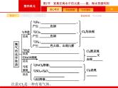 2022届高三统考化学人教版一轮课件：第4单元 第2节　富集在海水中的元素——氯　海水资源利用