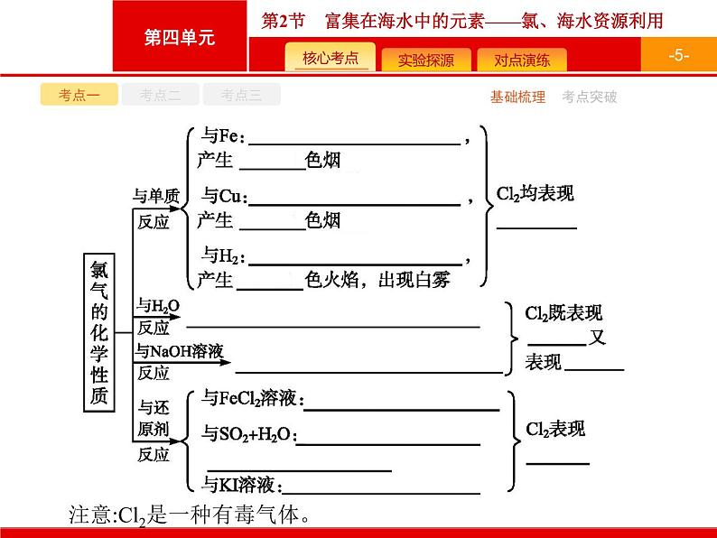 2022届高三统考化学人教版一轮课件：第4单元 第2节　富集在海水中的元素——氯　海水资源利用05