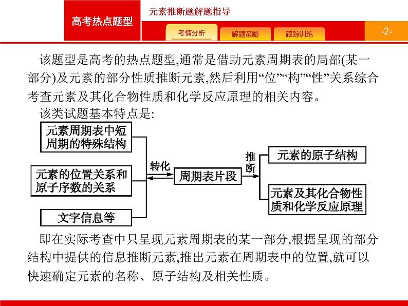 2022届高三统考化学人教版一轮课件：第5单元 高考热点题型 元素推断题解题指导02