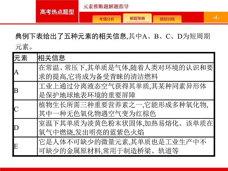 2022届高三统考化学人教版一轮课件：第5单元 高考热点题型 元素推断题解题指导04