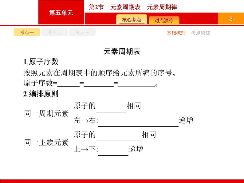 2022届高三统考化学人教版一轮课件：第5单元 第2节　元素周期表　元素周期律03