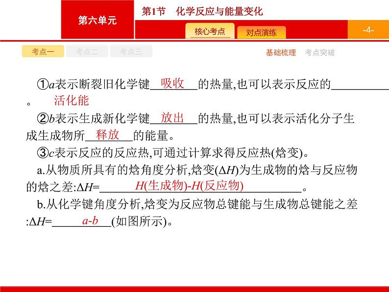 2022届高三统考化学人教版一轮课件：第6单元 第1节　化学反应与能量变化第4页