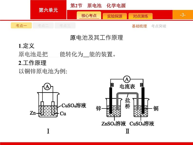 2022届高三统考化学人教版一轮课件：第6单元 第2节　原电池　化学电源第3页