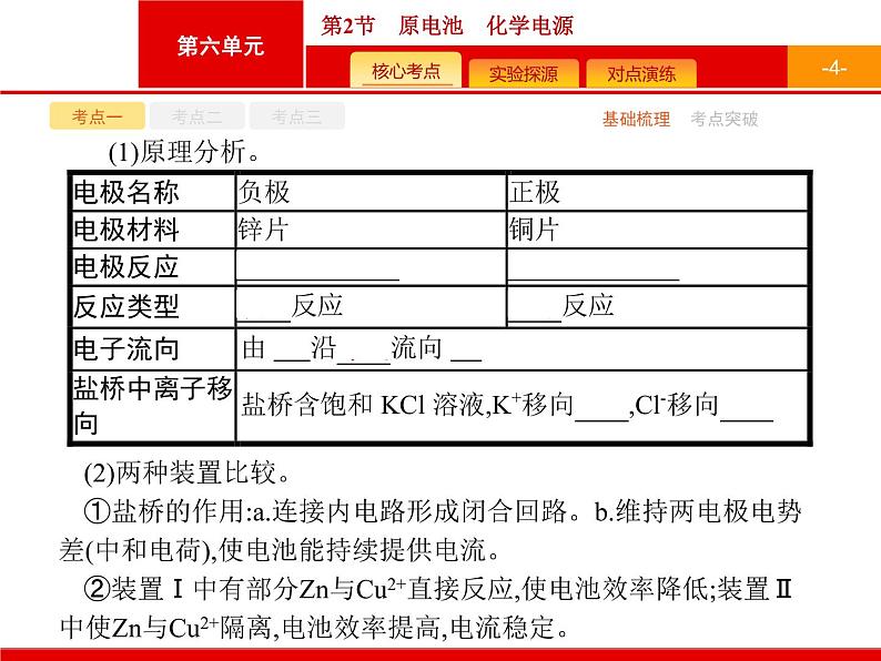 2022届高三统考化学人教版一轮课件：第6单元 第2节　原电池　化学电源第4页