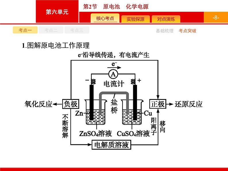 2022届高三统考化学人教版一轮课件：第6单元 第2节　原电池　化学电源第8页