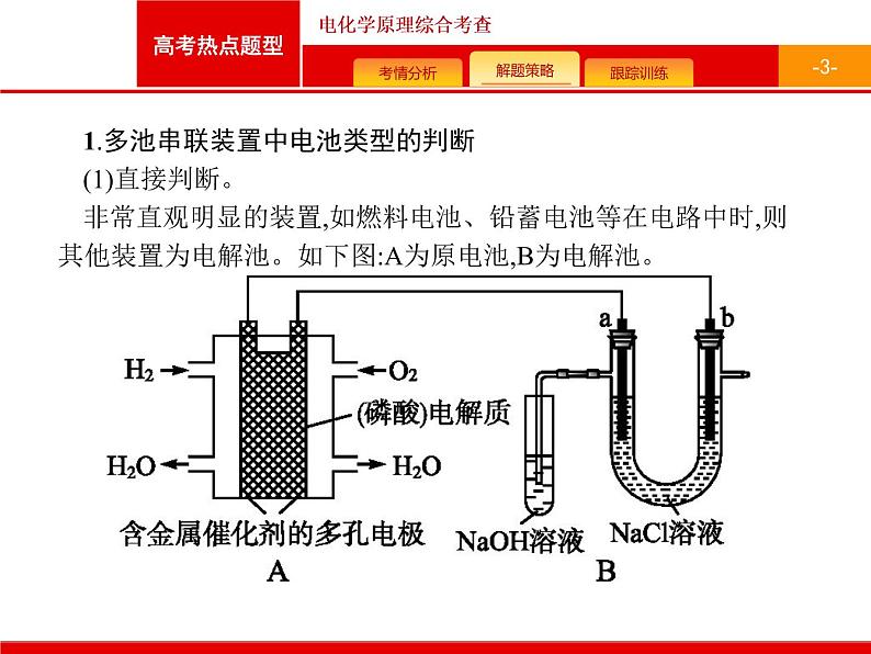 2022届高三统考化学人教版一轮课件：第6单元 高考热点题型 电化学原理综合考查03