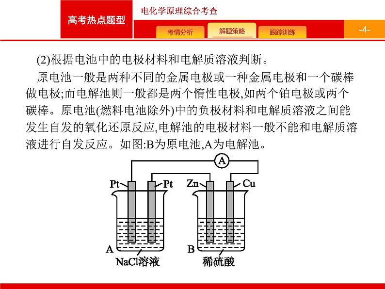 2022届高三统考化学人教版一轮课件：第6单元 高考热点题型 电化学原理综合考查04