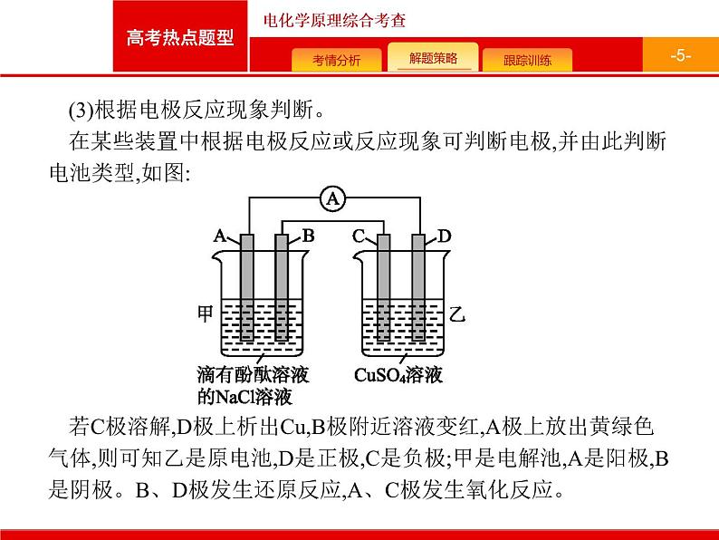 2022届高三统考化学人教版一轮课件：第6单元 高考热点题型 电化学原理综合考查05