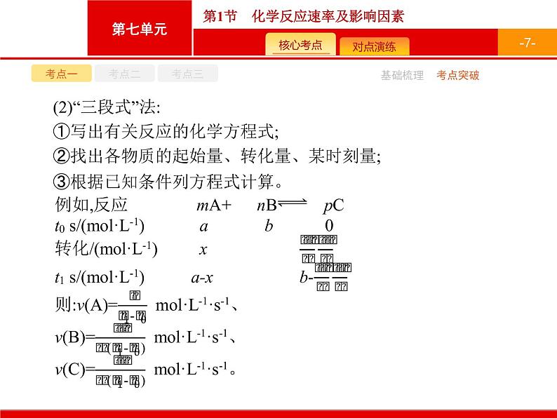 2022届高三统考化学人教版一轮课件：第7单元 第1节　化学反应速率及影响因素第7页