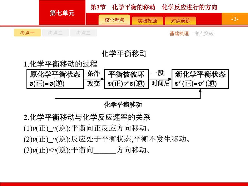 2022届高三统考化学人教版一轮课件：第7单元 第3节　化学平衡的移动　化学反应进行的方向第3页