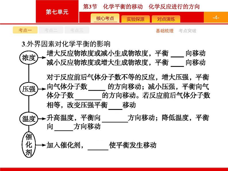 2022届高三统考化学人教版一轮课件：第7单元 第3节　化学平衡的移动　化学反应进行的方向第4页