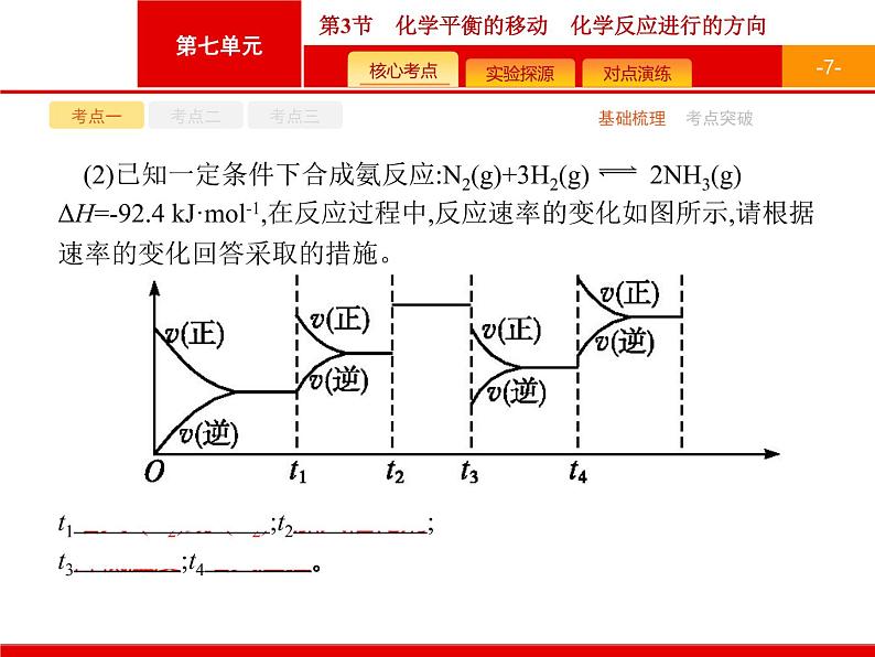 2022届高三统考化学人教版一轮课件：第7单元 第3节　化学平衡的移动　化学反应进行的方向第7页