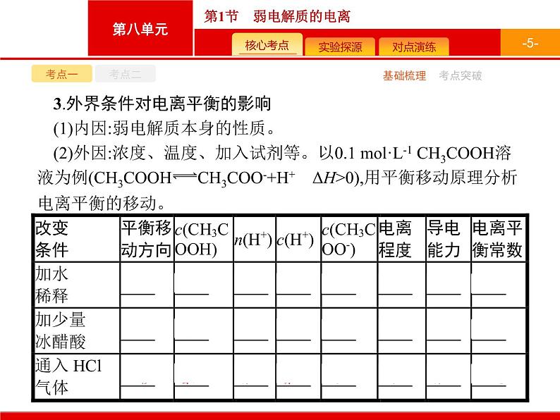 2022届高三统考化学人教版一轮课件：第8单元 第1节　弱电解质的电离05