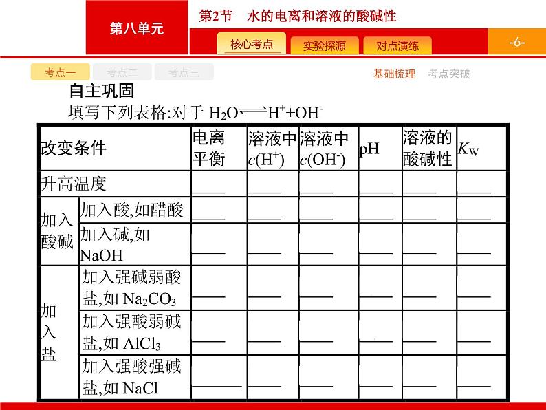 2022届高三统考化学人教版一轮课件：第8单元 第2节　水的电离和溶液的酸碱性06