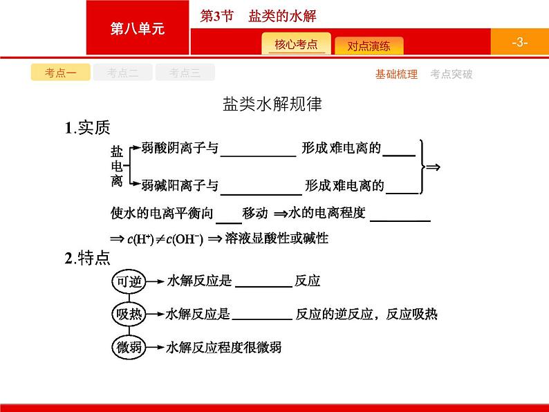 2022届高三统考化学人教版一轮课件：第8单元 第3节　盐类的水解第3页