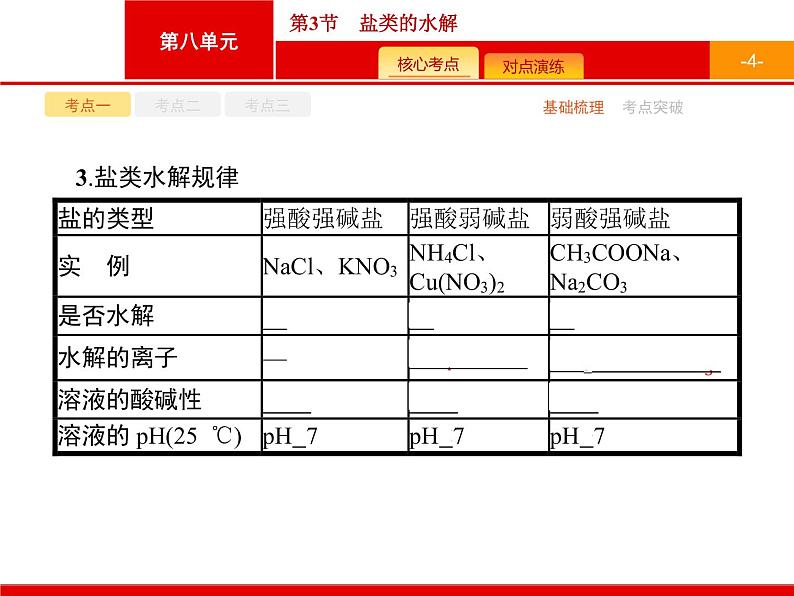 2022届高三统考化学人教版一轮课件：第8单元 第3节　盐类的水解第4页