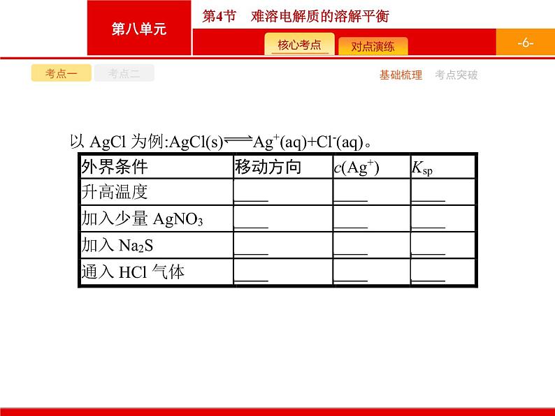 2022届高三统考化学人教版一轮课件：第8单元 第4节　难溶电解质的溶解平衡第6页