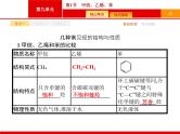 2022届高三统考化学人教版一轮课件：第9单元 第1节　甲烷、乙烯、苯