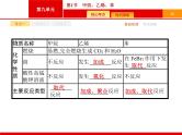 2022届高三统考化学人教版一轮课件：第9单元 第1节　甲烷、乙烯、苯