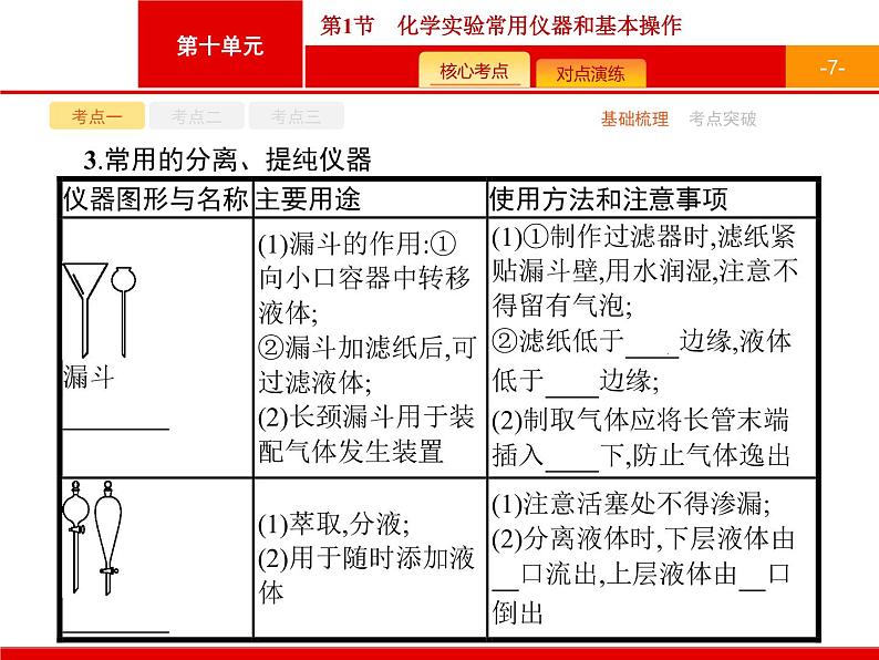 2022届高三统考化学人教版一轮课件：第10单元 第1节　化学实验常用仪器和基本操作第7页