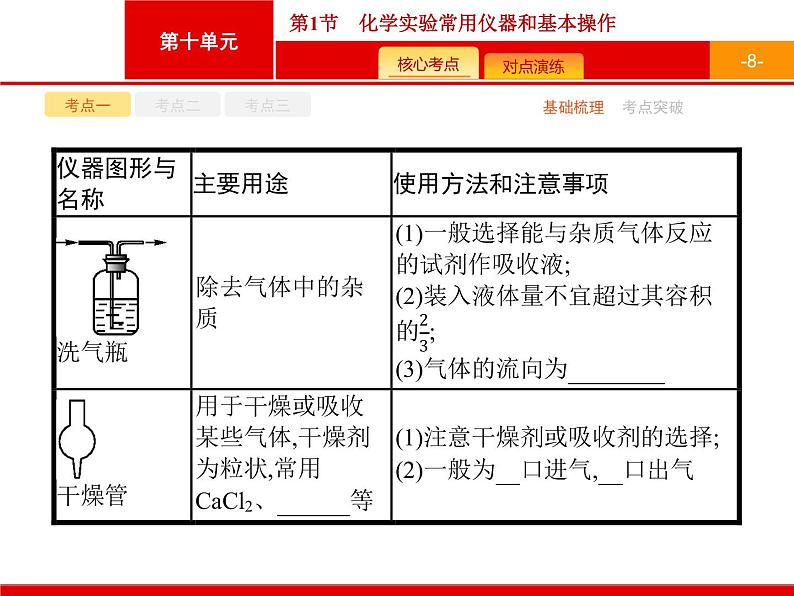 2022届高三统考化学人教版一轮课件：第10单元 第1节　化学实验常用仪器和基本操作第8页