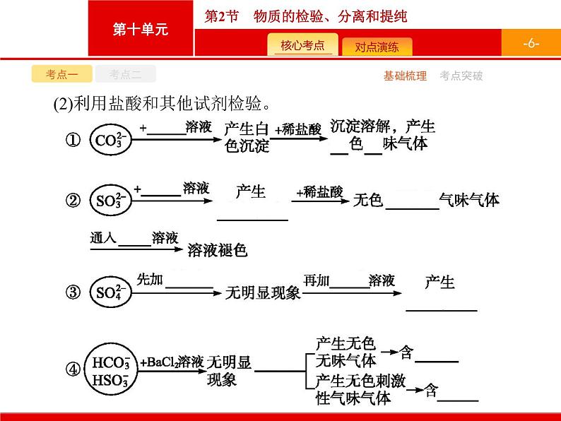 2022届高三统考化学人教版一轮课件：第10单元 第2节　物质的检验、分离和提纯第6页