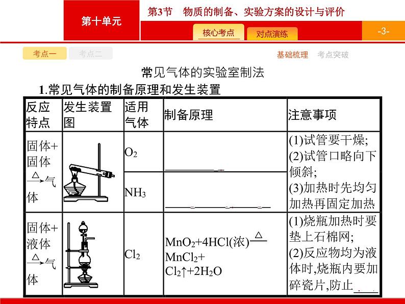 2022届高三统考化学人教版一轮课件：第10单元 第3节　物质的制备、实验方案的设计与评价03