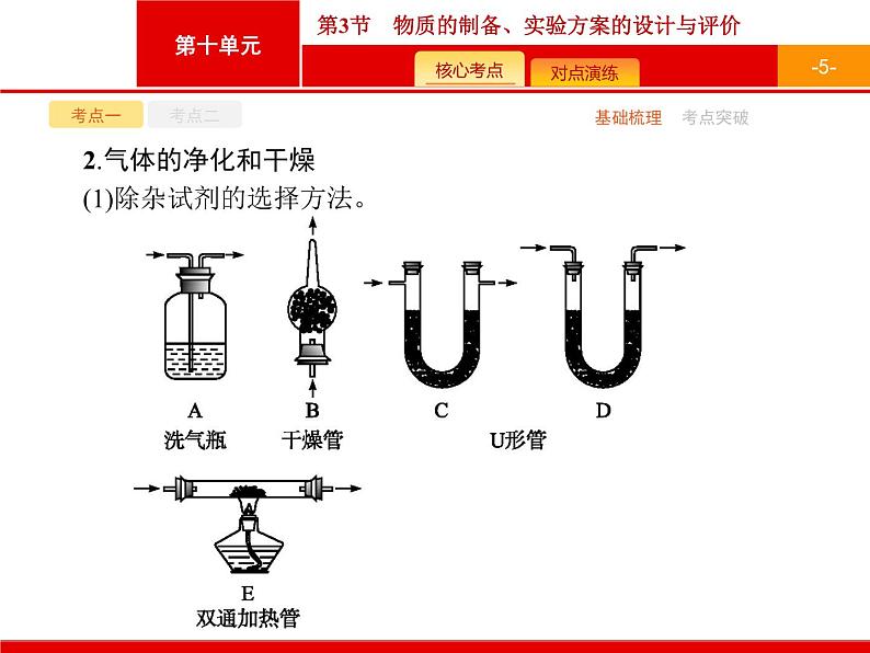 2022届高三统考化学人教版一轮课件：第10单元 第3节　物质的制备、实验方案的设计与评价05