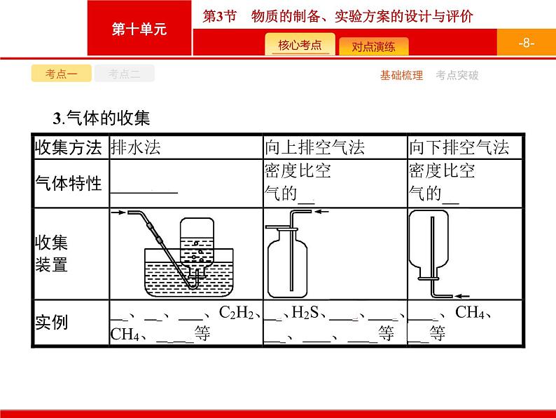 2022届高三统考化学人教版一轮课件：第10单元 第3节　物质的制备、实验方案的设计与评价08