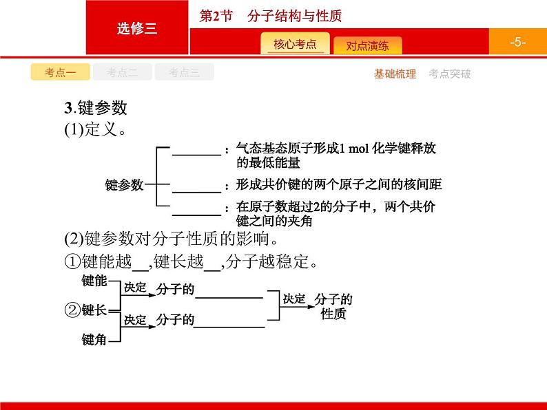 2022届高三统考化学人教版一轮课件：选修3 第2节　分子结构与性质05