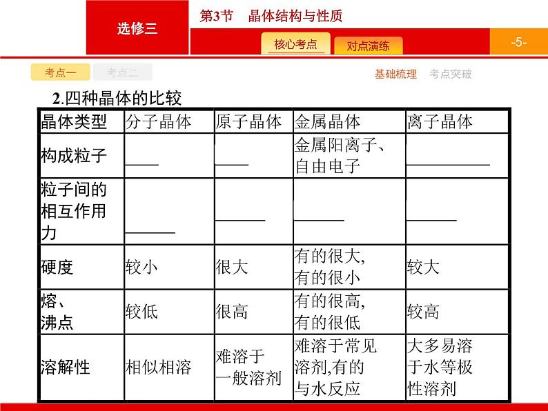 2022届高三统考化学人教版一轮课件：选修3 第3节　晶体结构与性质第5页