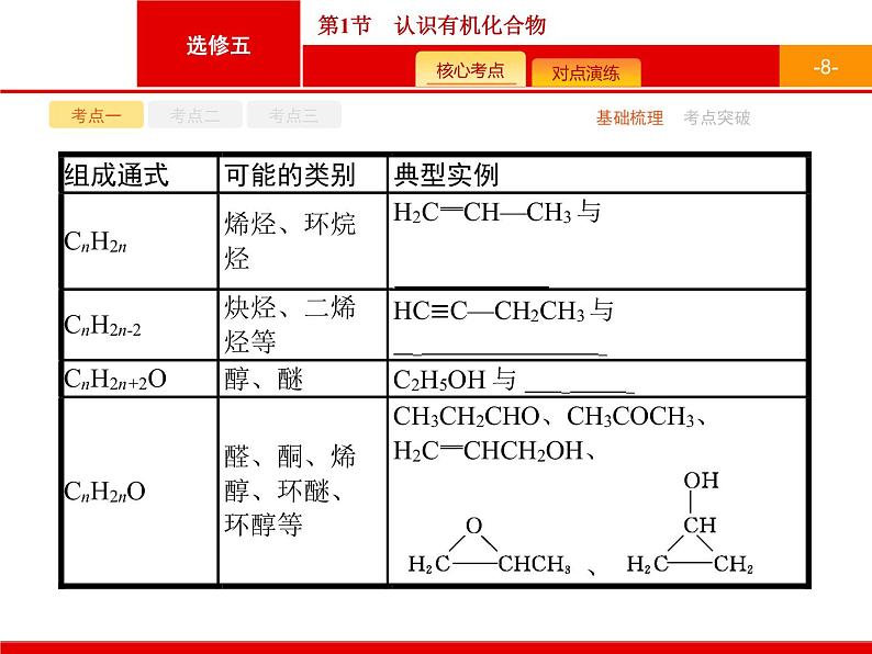 2022届高三统考化学人教版一轮课件：选修5 第1节　认识有机化合物08