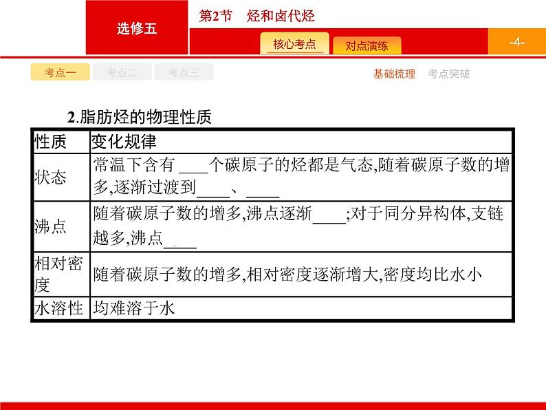 2022届高三统考化学人教版一轮课件：选修5 第2节　烃和卤代烃第4页