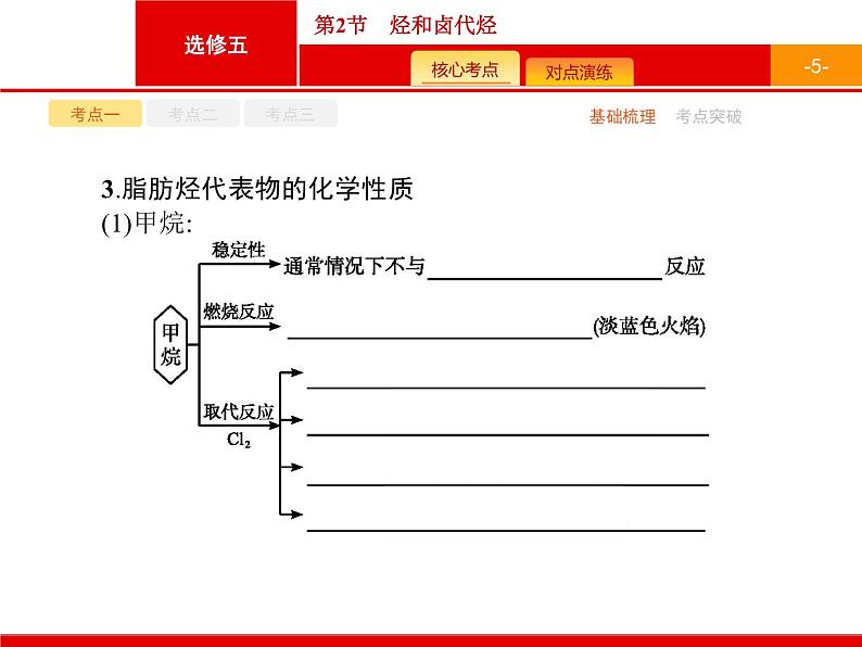 2022届高三统考化学人教版一轮课件：选修5 第2节　烃和卤代烃第5页