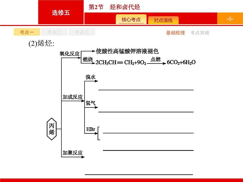 2022届高三统考化学人教版一轮课件：选修5 第2节　烃和卤代烃第6页